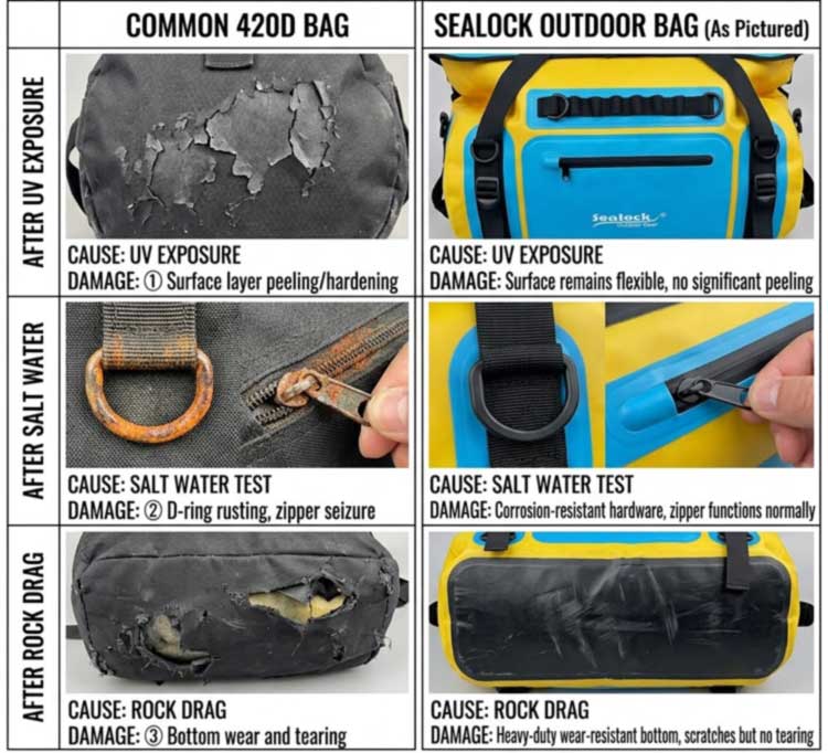 Sac de sport étanche pour équipement de protection du kayak sur l'eau