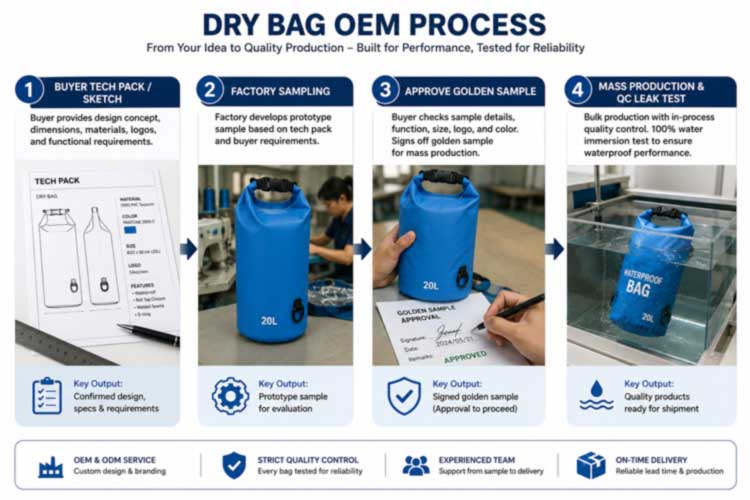 Sacs secs OEM : fabrication sur mesure pour les marques d'extérieur